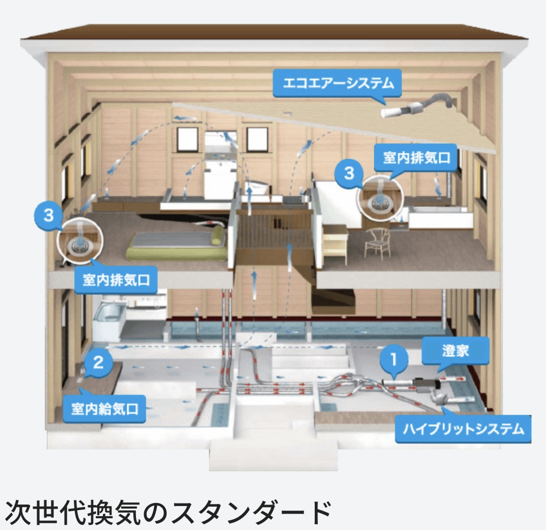 施工No.64 趣味部屋のある家 【24時間、いつでもキレイな空気の家〜第1種熱交換換気システム｢マーベックス澄家｣】 - 株式会社 山築 一 ...
